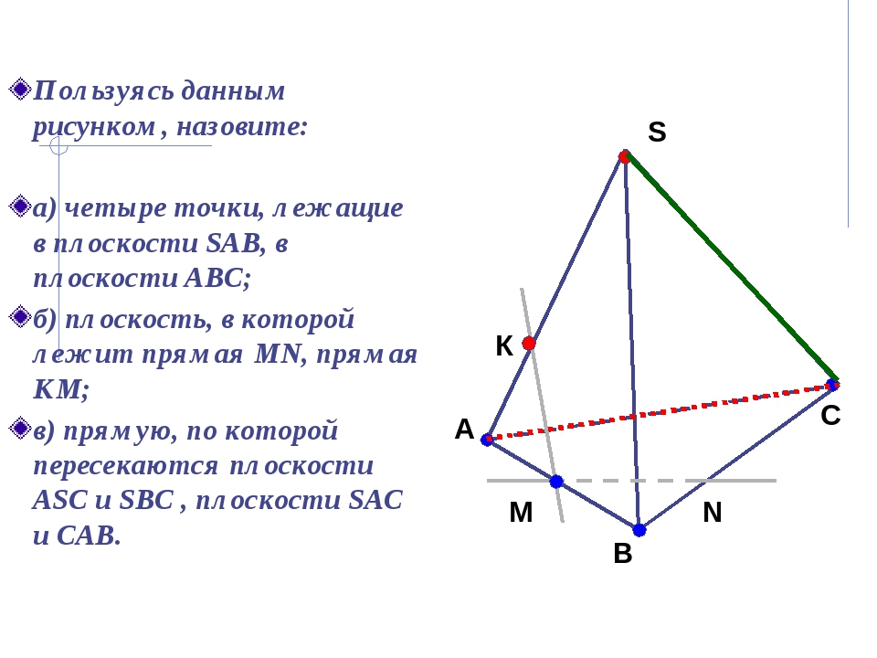 Пользуясь данным рисунком, назовите: а) четыре точки, лежащие в плоскости SAB...