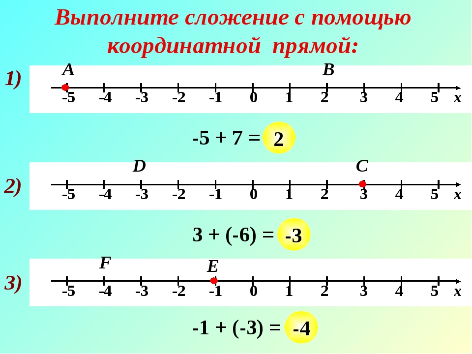 Выполните сложение с помощью координатной прямой: 1) А -5 + 7 = … В 2) С D 3...