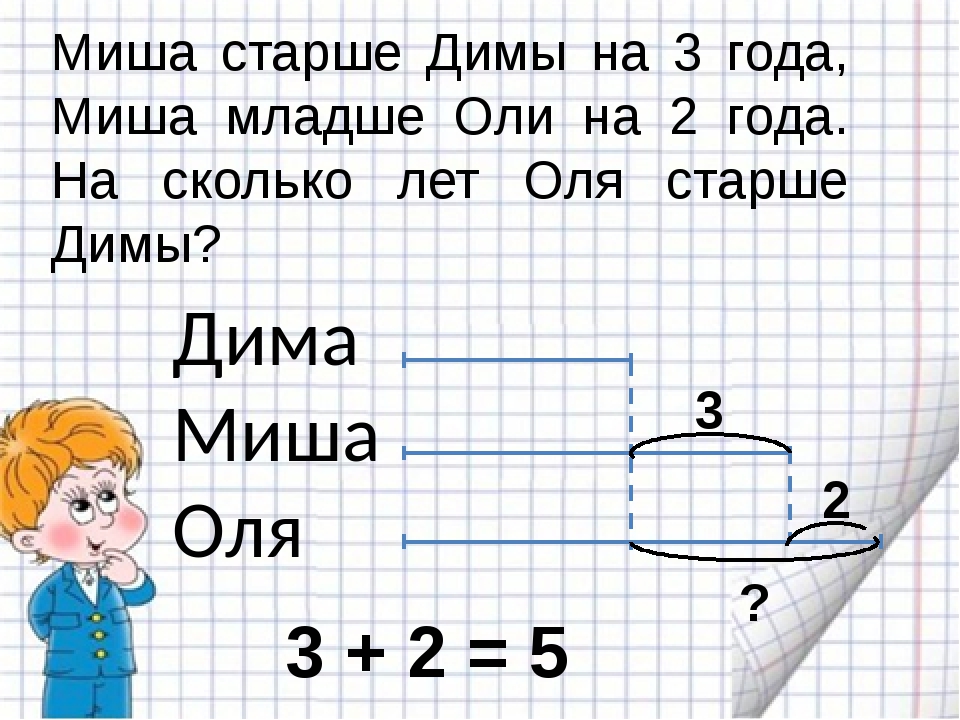 На сколько старше на 2 года