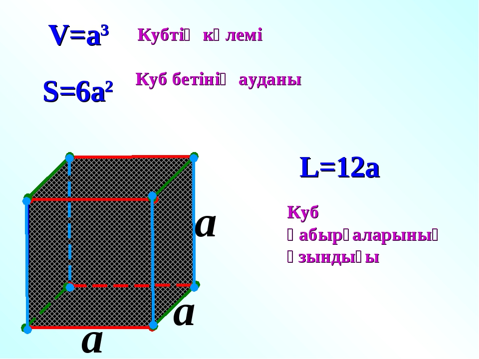 a V=a3 S=6a2 L=12a Кубтің көлемі Куб бетінің ауданы Куб қабырғаларының ұзынды...