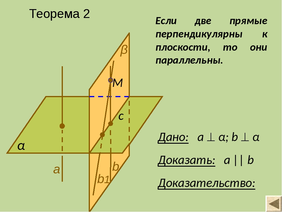 Теорема 2 α Доказать: а || b Доказательство: Если две прямые перпендикулярны...