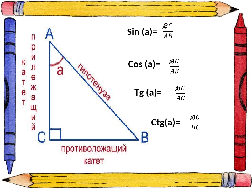 Sin (a)= Cos (a)= Tg (a)= Ctg(a)=