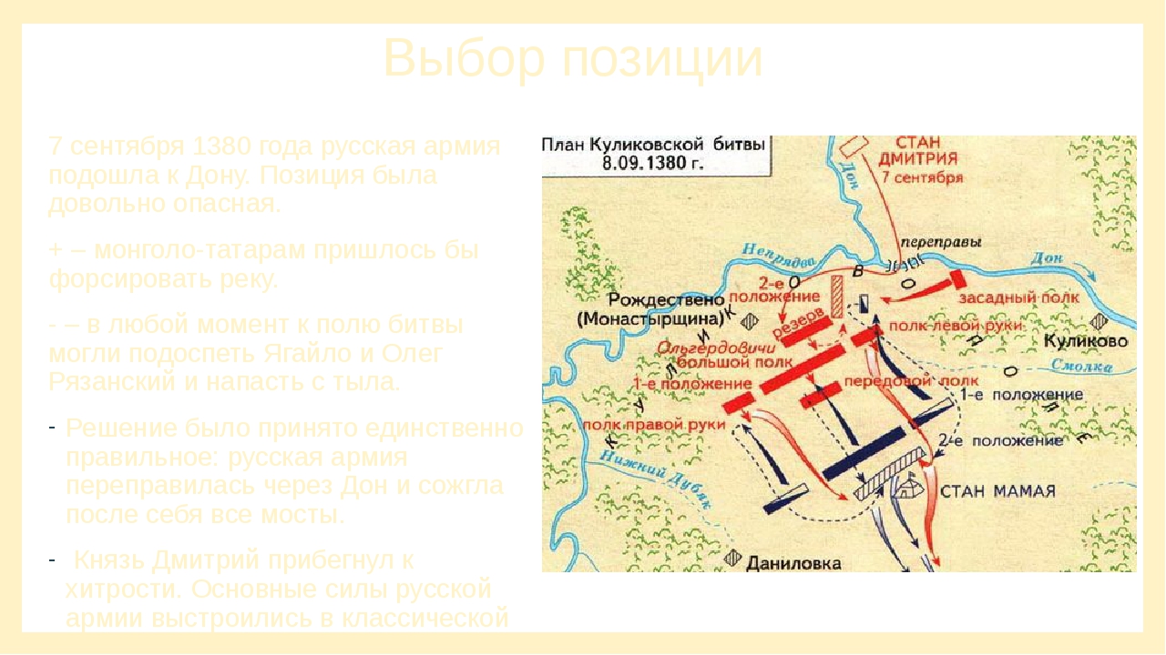 Выбор позиции 7 сентября 1380 года русская армия подошла к Дону. Позиция была